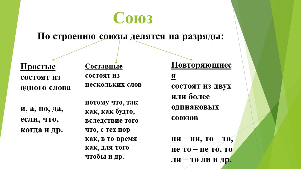 Презентация по русскому языку 7 класс по теме "Союз" Учебники, Презентации и Подготовка к Экзаменам для Школьников на Klass-Uchebnik.com