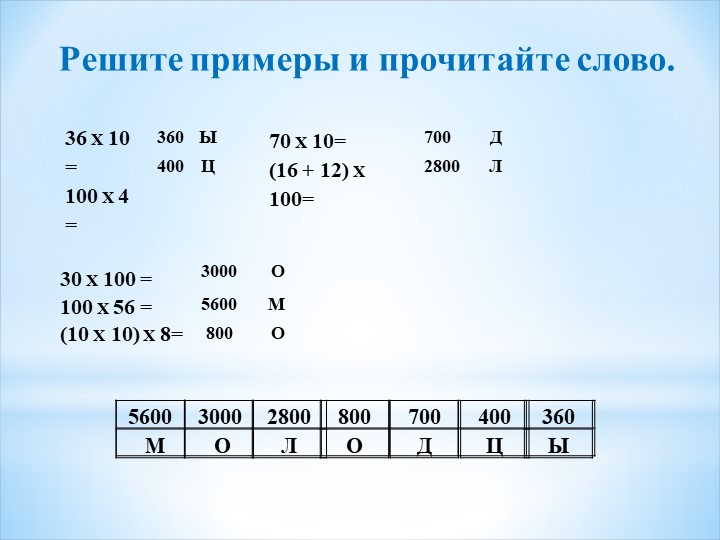 Презентация по математике на тему " Умножение на 1000, 10000" (4 класс) Учебники, Презентации и Подготовка к Экзаменам для Школьников на Klass-Uchebnik.com