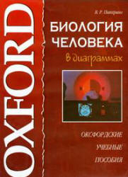 Биология человека в диаграммах - Пикеринг В.Р. Учебники, Презентации и Подготовка к Экзаменам для Школьников на Klass-Uchebnik.com