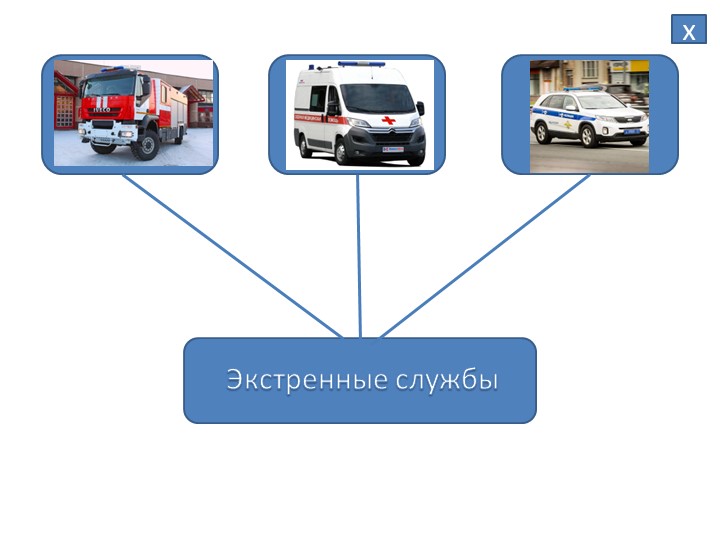 Наглядное пособие "Экстренные службы" Учебники, Презентации и Подготовка к Экзаменам для Школьников на Klass-Uchebnik.com