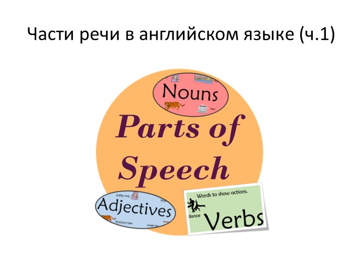 Презентация по английскому языку на тему "Части речи в английском языке" Учебники, Презентации и Подготовка к Экзаменам для Школьников на Klass-Uchebnik.com