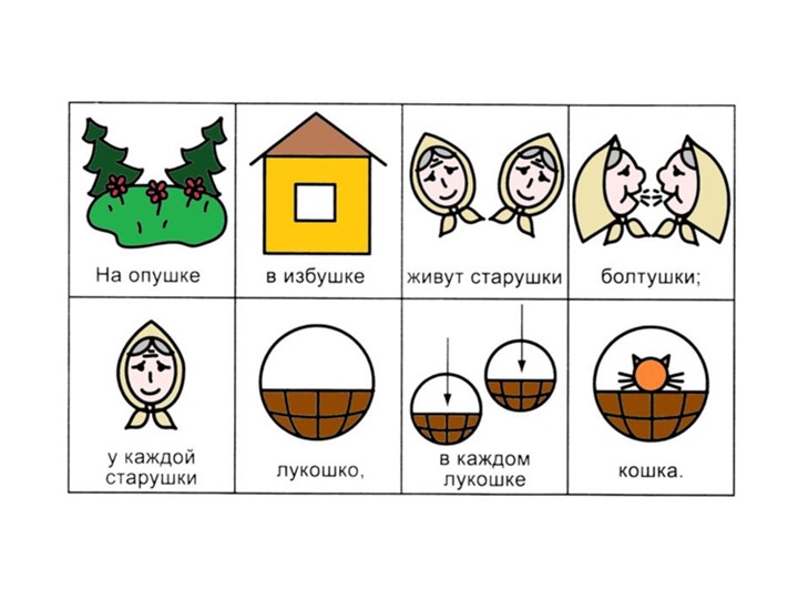 Логопедическое занятие "Предложение и слово" Учебники, Презентации и Подготовка к Экзаменам для Школьников на Klass-Uchebnik.com