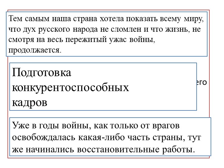 Презентация, Окружающий мир, 4 класс, «Достижения 1950-1970годов» Учебники, Презентации и Подготовка к Экзаменам для Школьников на Klass-Uchebnik.com