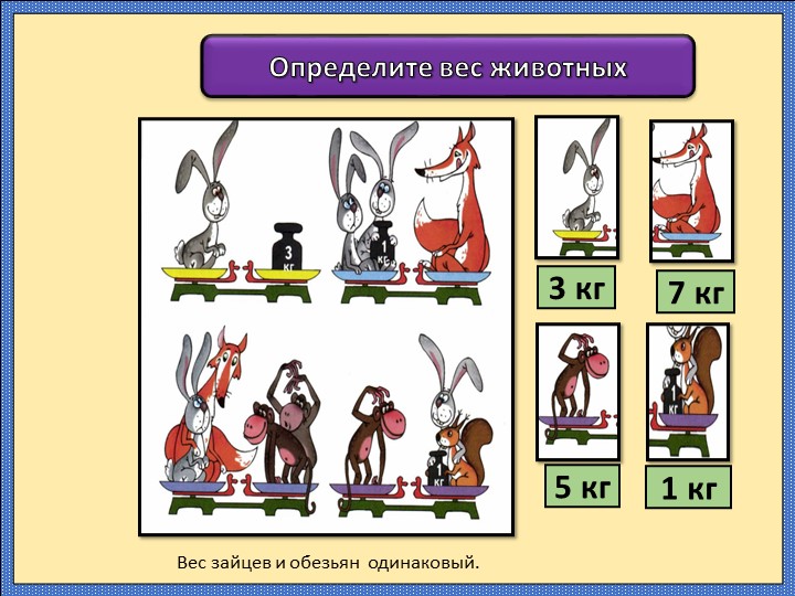 Презентация по математике "Уравнения с неизвестным вычитаемым" (3 класс) Учебники, Презентации и Подготовка к Экзаменам для Школьников на Klass-Uchebnik.com