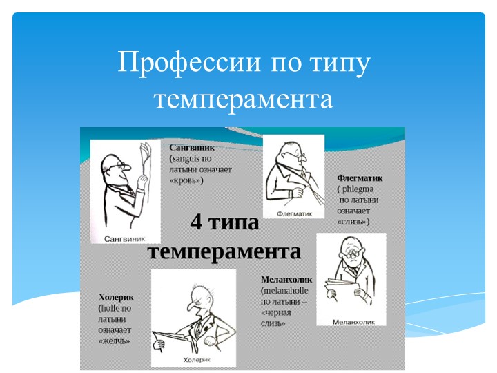 Презентация для учеников 8 класса на тему "Профессии по типу темперамента"" Учебники, Презентации и Подготовка к Экзаменам для Школьников на Klass-Uchebnik.com