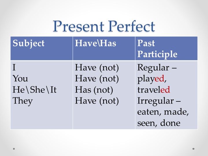 Презентация по английскому языку на тему "Present Perfect, Present Perfect Continuous Учебники, Презентации и Подготовка к Экзаменам для Школьников на Klass-Uchebnik.com